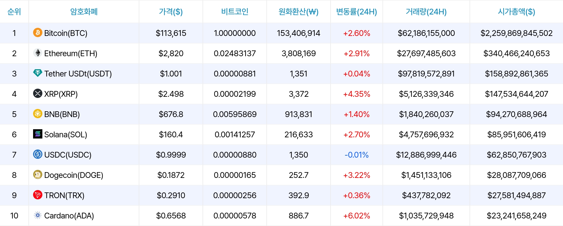 암호화폐 시세 데이터