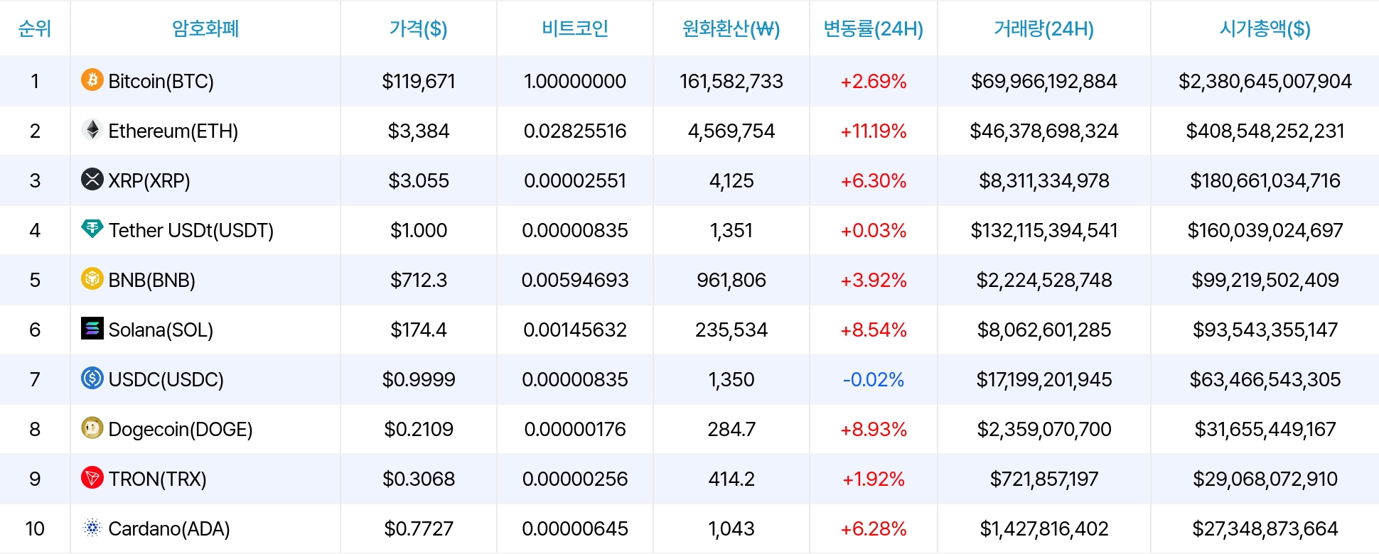 암호화폐 시세 데이터