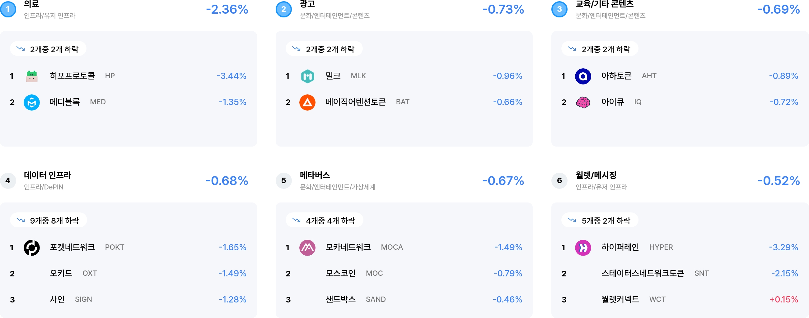 섹터 수익률 랭크