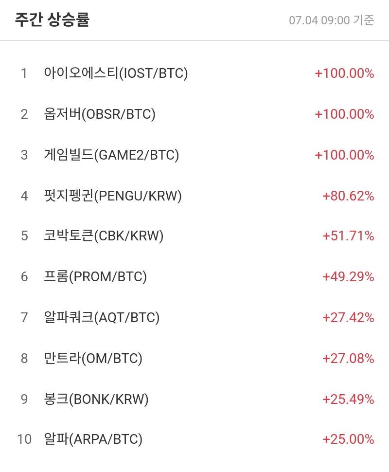 주간 상승률