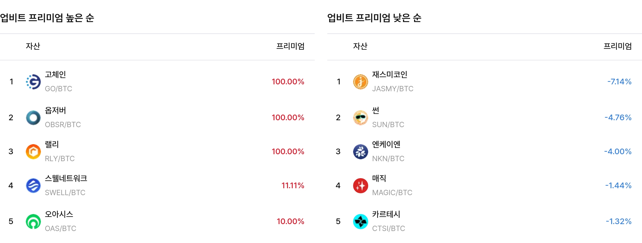 일 매수 체결강도 순위