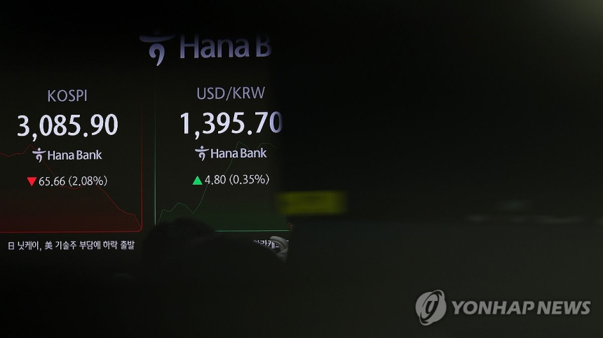  美 금리 인하 기대 꺾이자 기술주 흔들…국내 증시도 조정 국면 진입