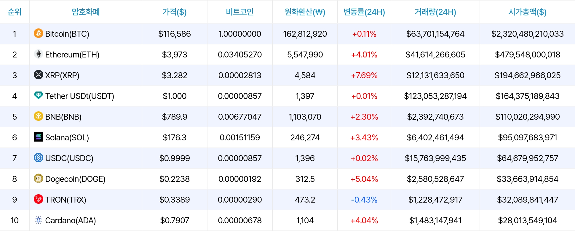 암호화폐 시세 데이터