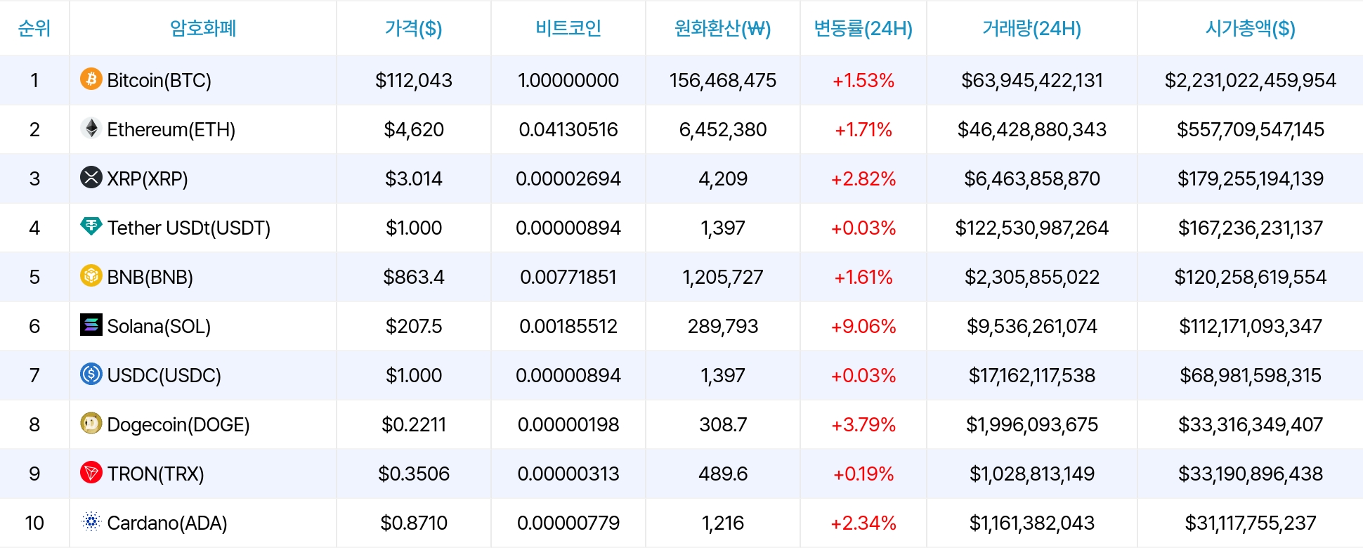암호화폐 시세 데이터