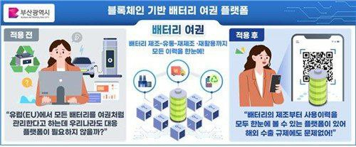  과기정통부·KISA, 2025년 블록체인 지원사업에 124억원 투입…전기차 배터리 여권 등 11개 과제 추진