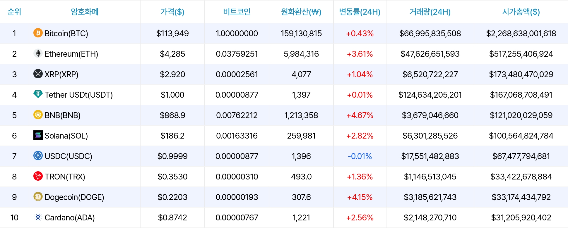 암호화폐 시세 데이터