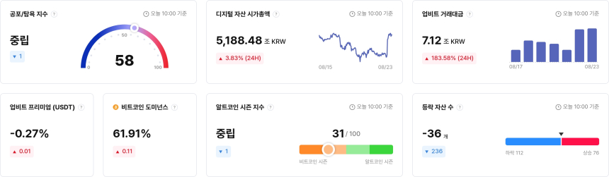 [국내장 심리 체크] 퀀텀·네오 '매우 탐욕' 진입...프리미엄 100% 종목도 등장