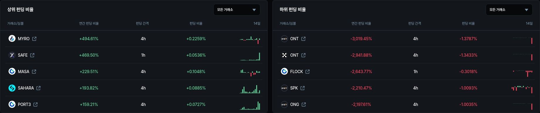암호화폐 시세 데이터