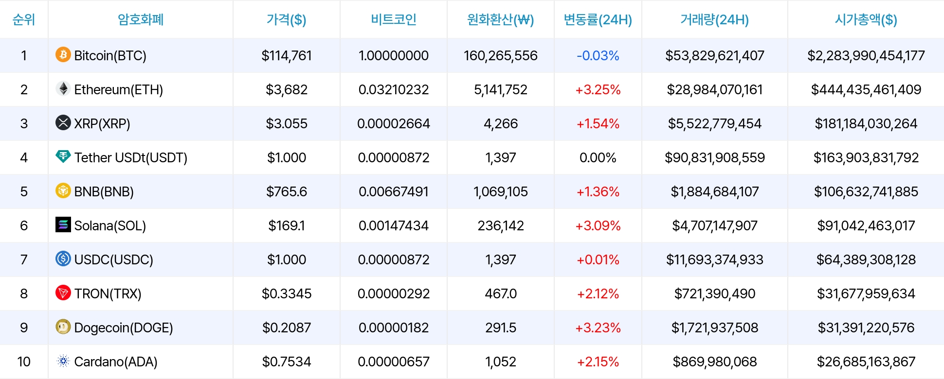 암호화폐 시세 데이터