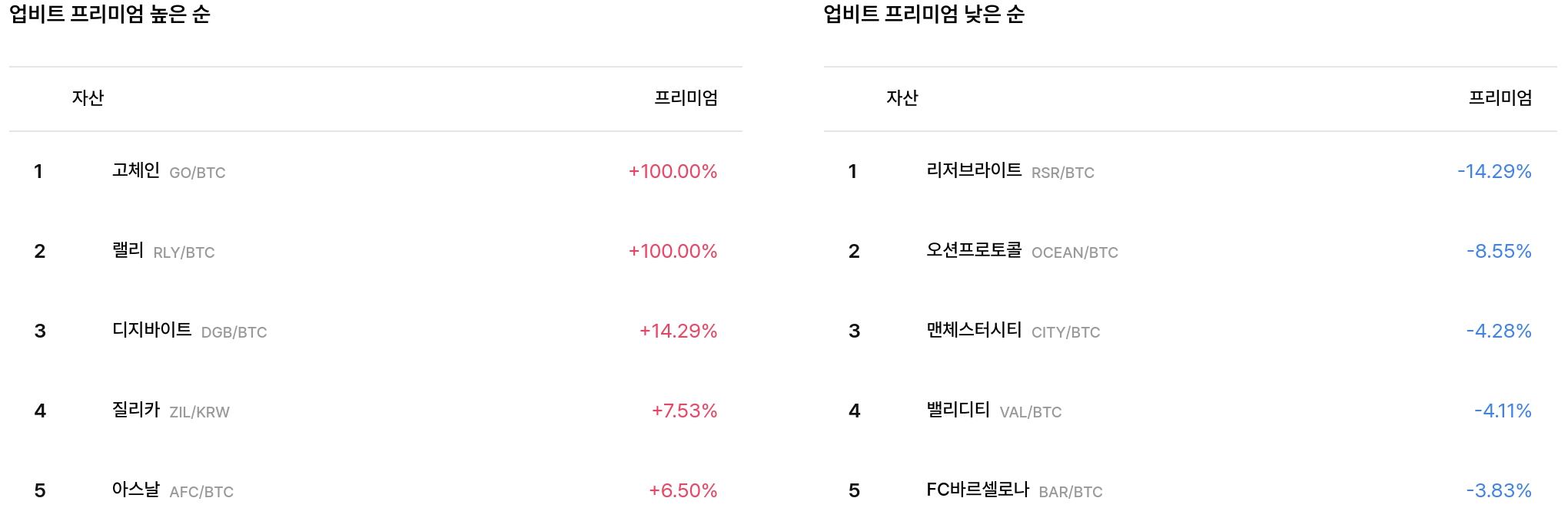 일 매수 체결강도 순위