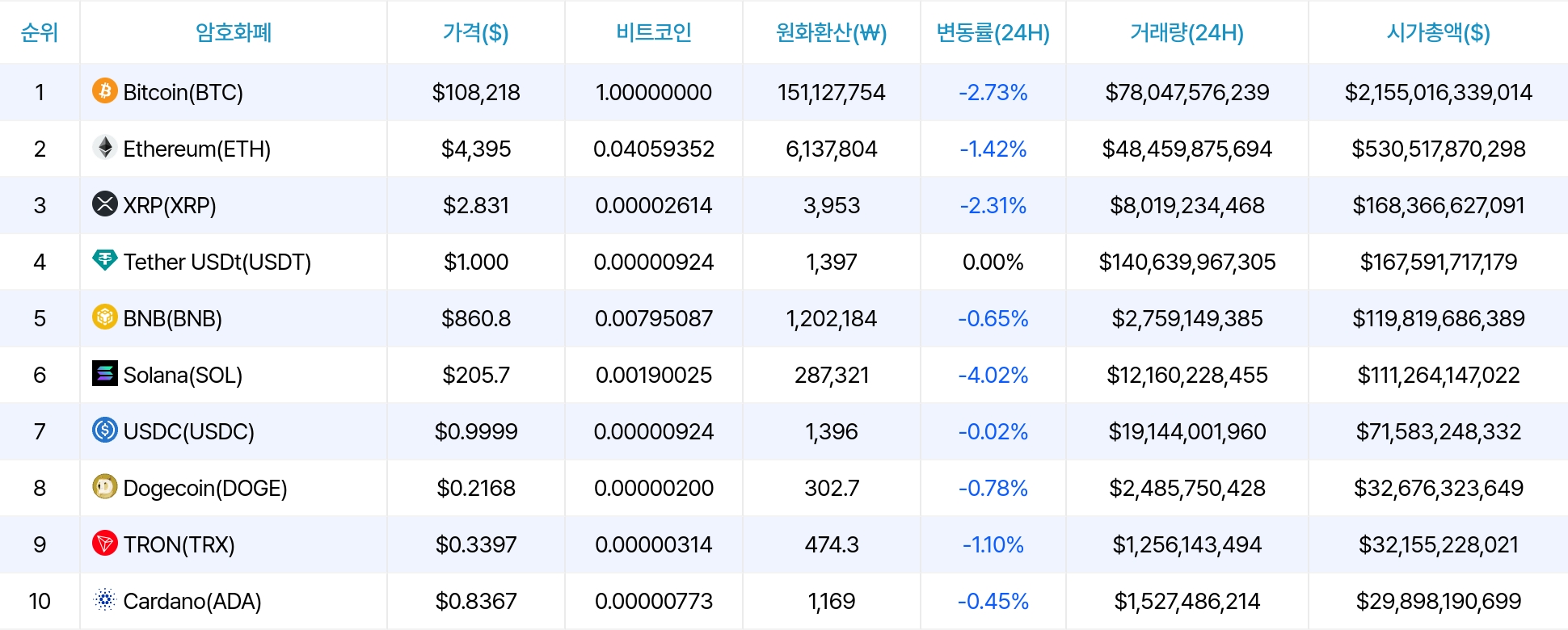 암호화폐 시세 데이터