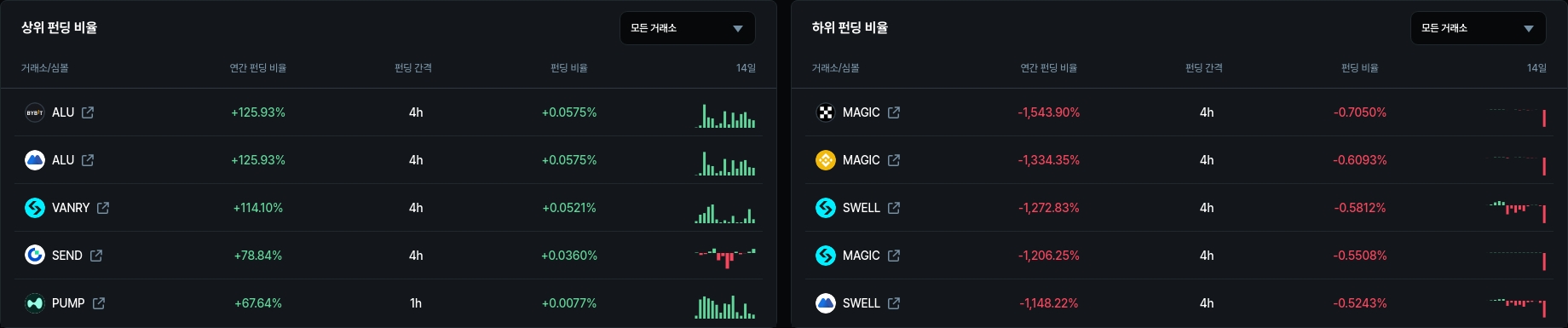 암호화폐 시세 데이터