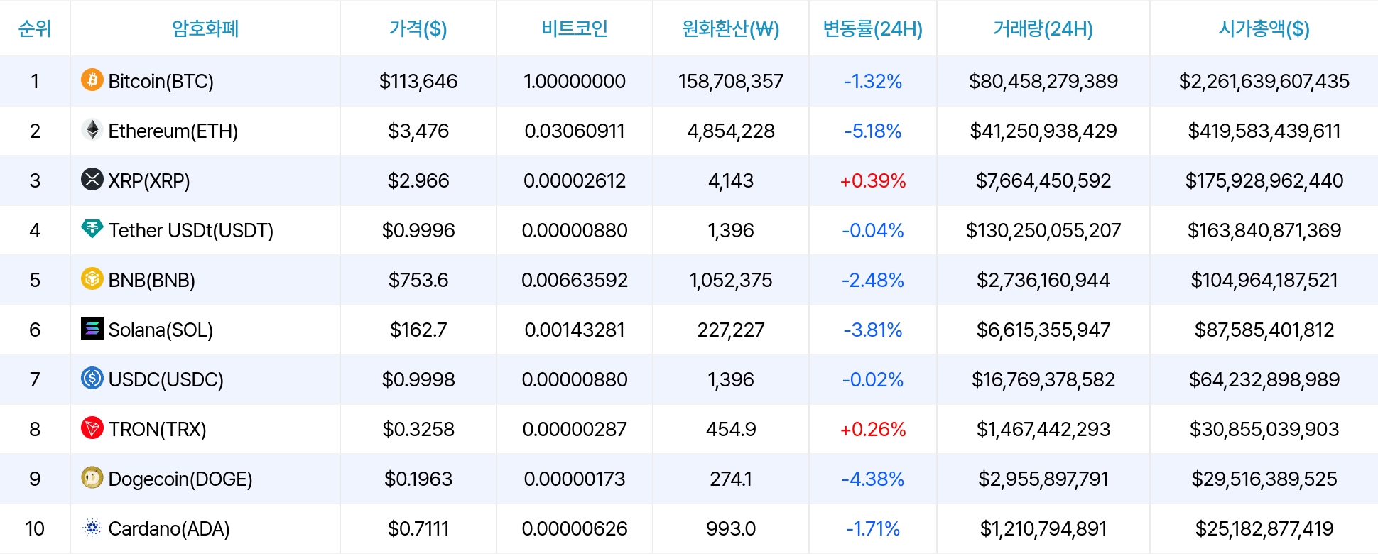 암호화폐 시세 데이터