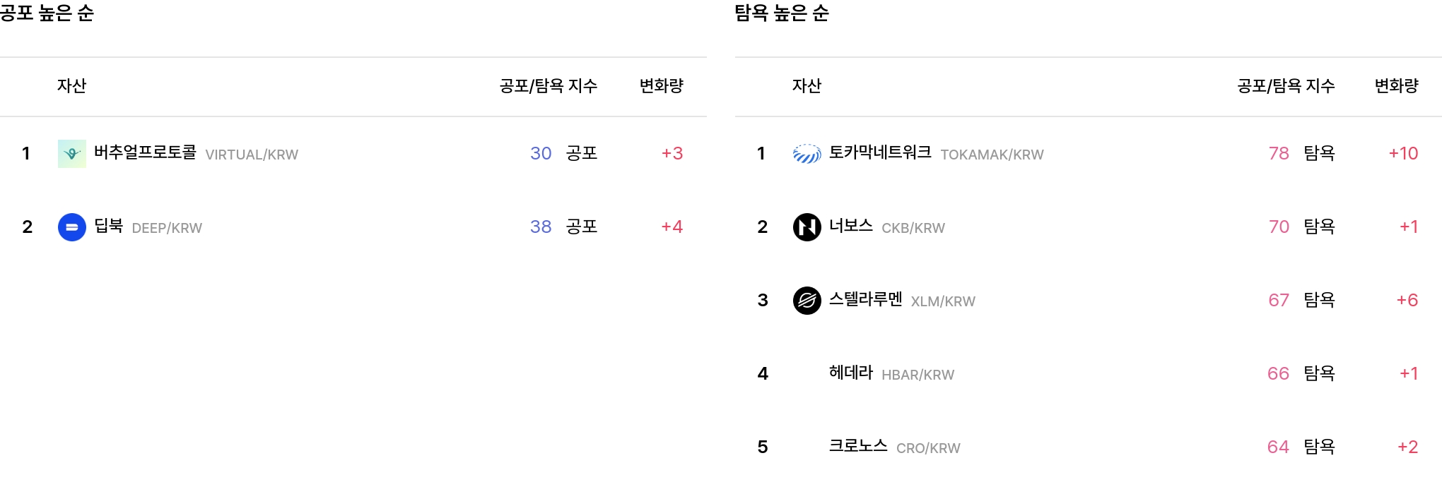일 매도 체결강도 순위