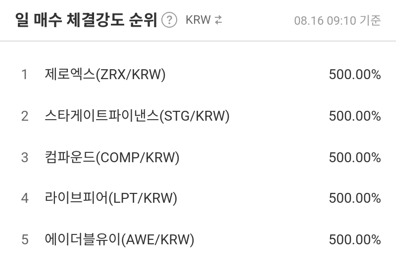 일 매수 체결강도 순위