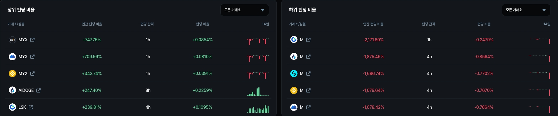 암호화폐 시세 데이터