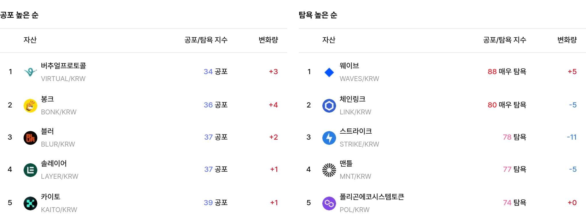 일 매도 체결강도 순위