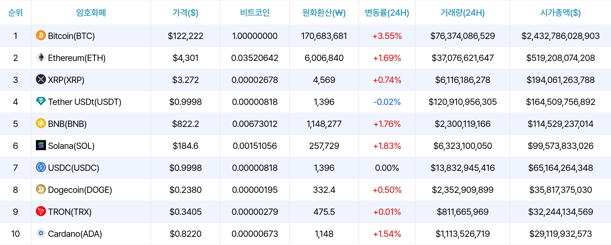 암호화폐 시세 데이터