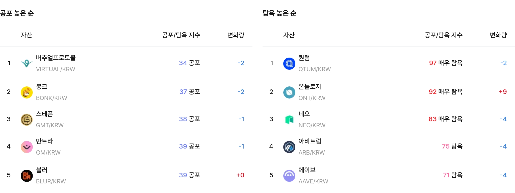 일 매도 체결강도 순위