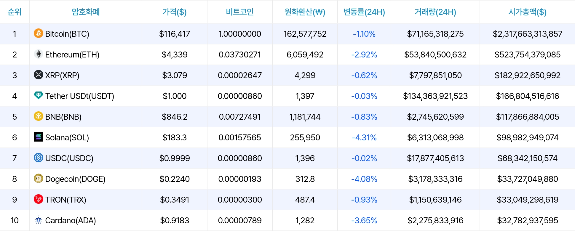 암호화폐 시세 데이터