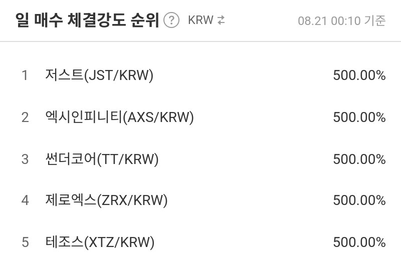 일 매수 체결강도 순위