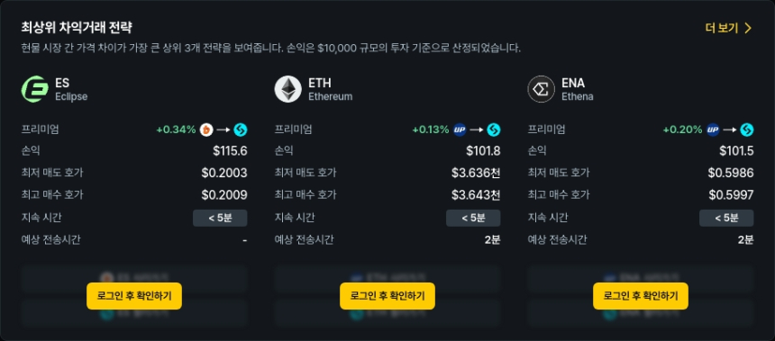  [김프 리포트] 해외-국내 차익거래 기회 포착! BTC ETH APT 종목 수익률 분석