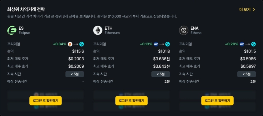 [김프 리포트] 해외-국내 차익거래 기회 포착! BTC ETH APT 종목 수익률 분석