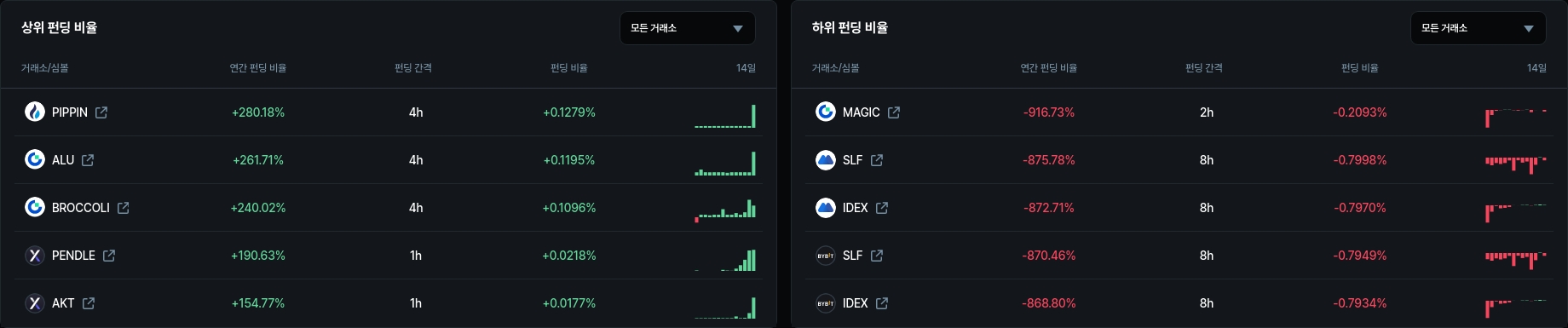 암호화폐 시세 데이터