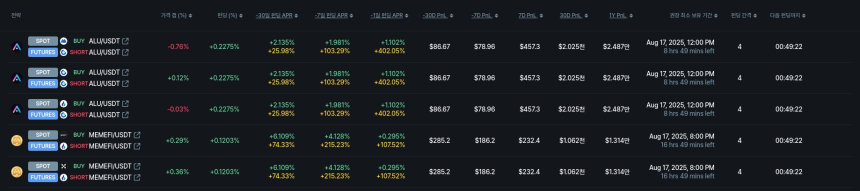 [김프 리포트] 펀딩비 음수 전략으로 연 2만 달러 수익 가능? PROVE 중심 차익거래 기회 주목