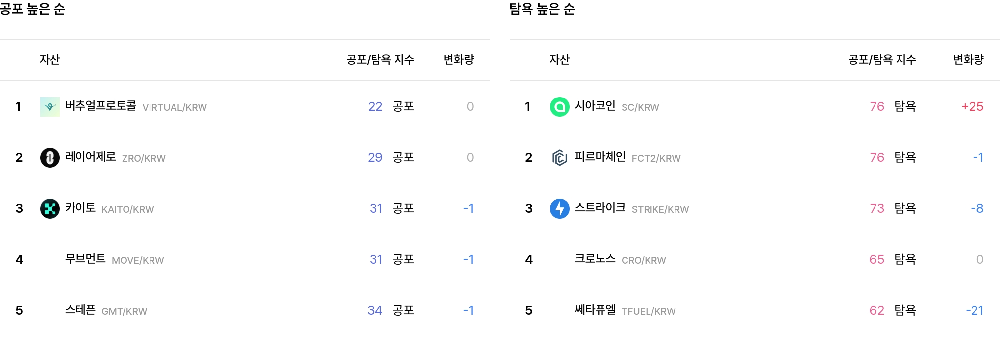 일 매도 체결강도 순위