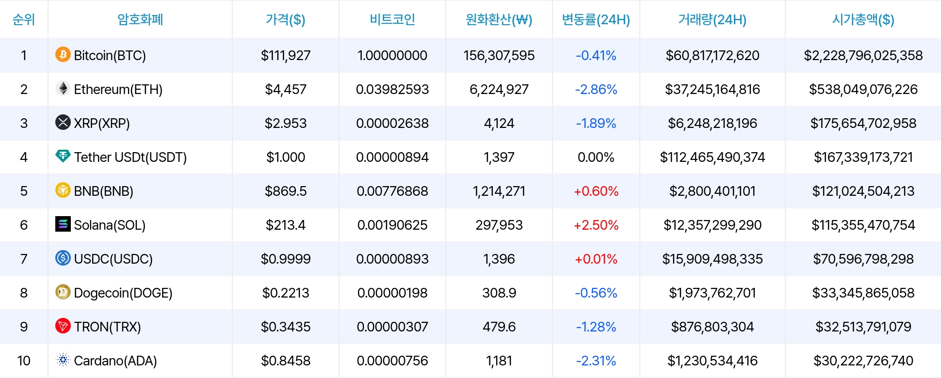 암호화폐 시세 데이터