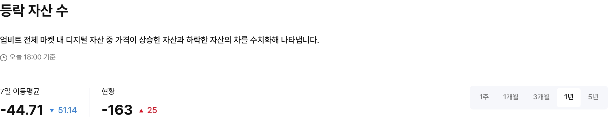 등락 자산 수