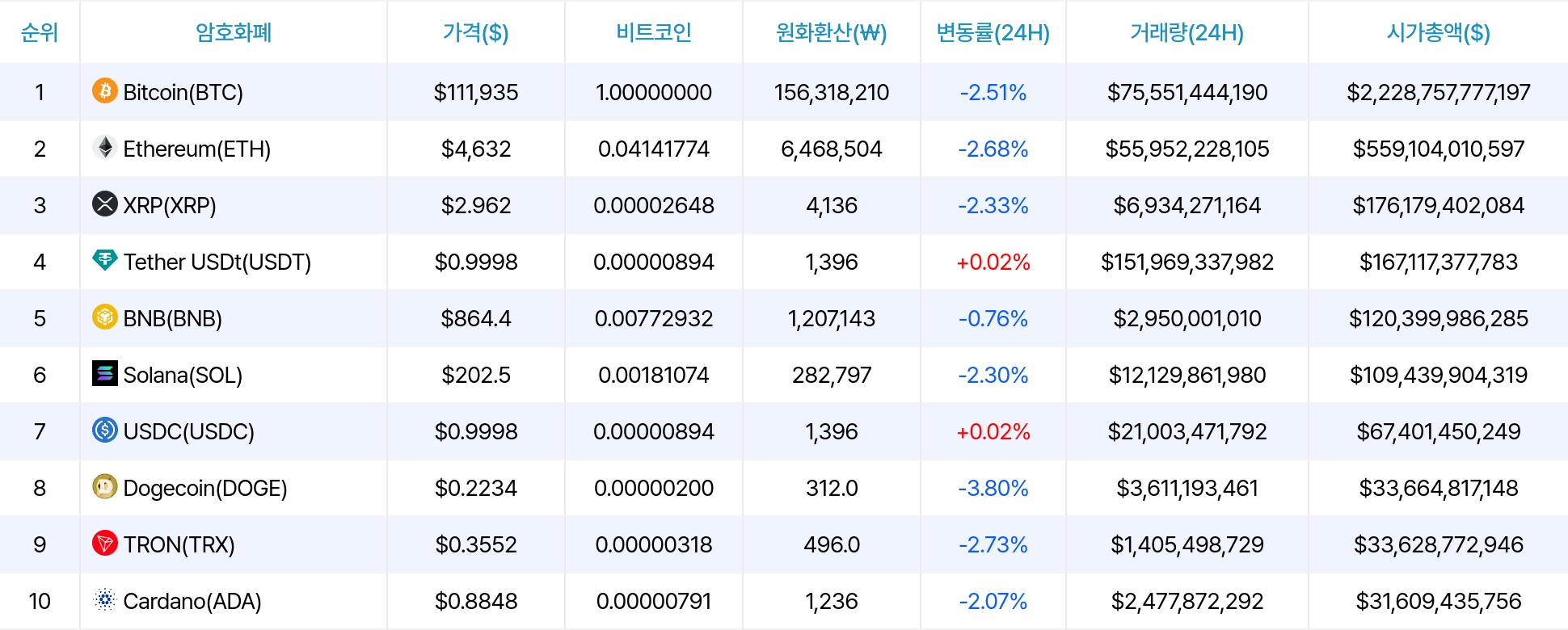 암호화폐 시세 데이터