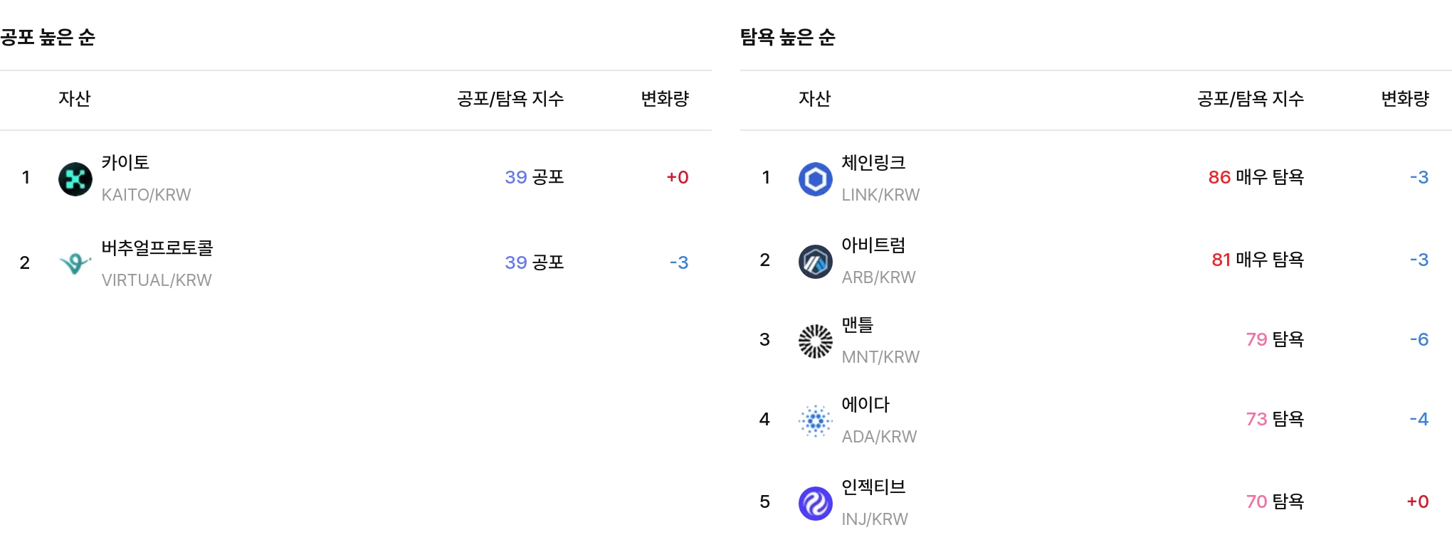 일 매도 체결강도 순위