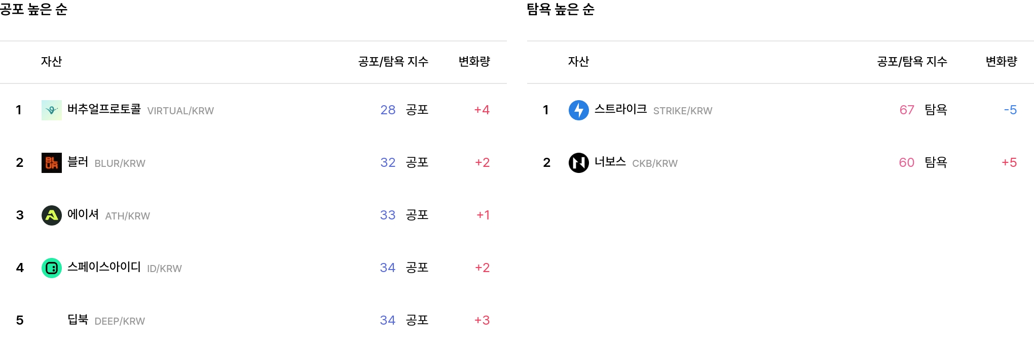 일 매도 체결강도 순위