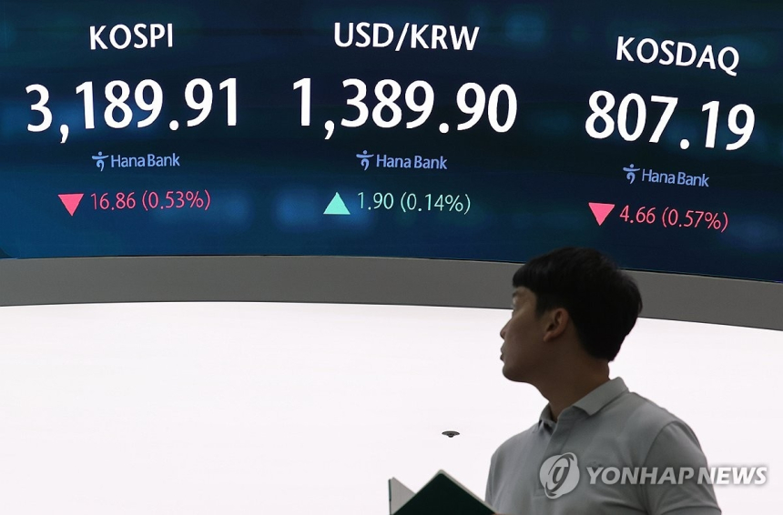 코스피, 세제 불확실성·미국 CPI 경계에 3,200선 붕괴…투심 위축