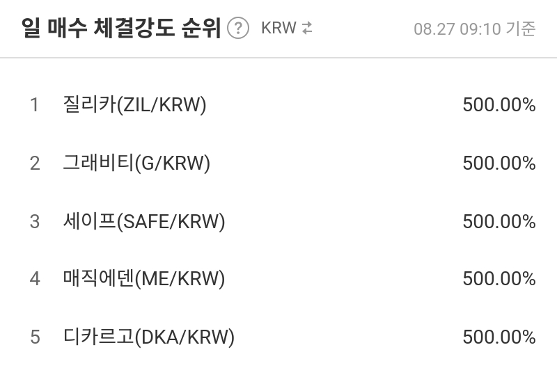 일 매수 체결강도 순위
