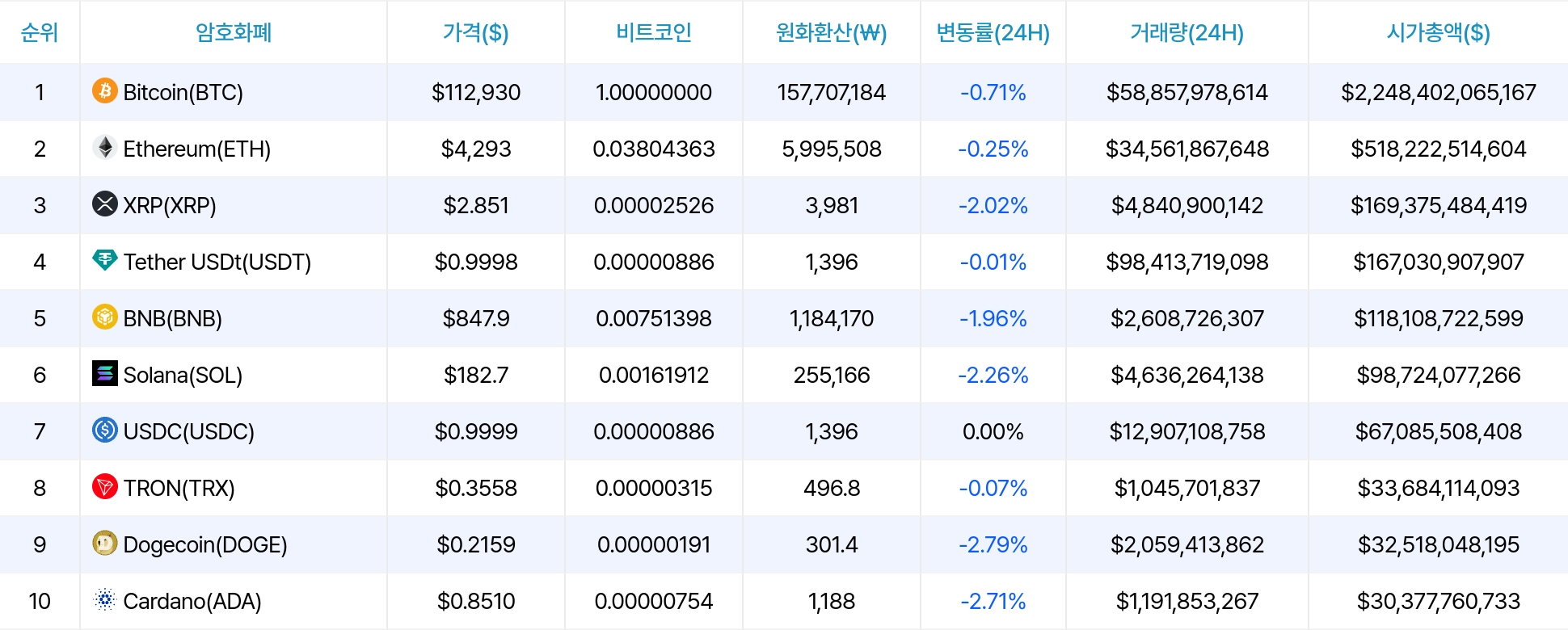 암호화폐 시세 데이터