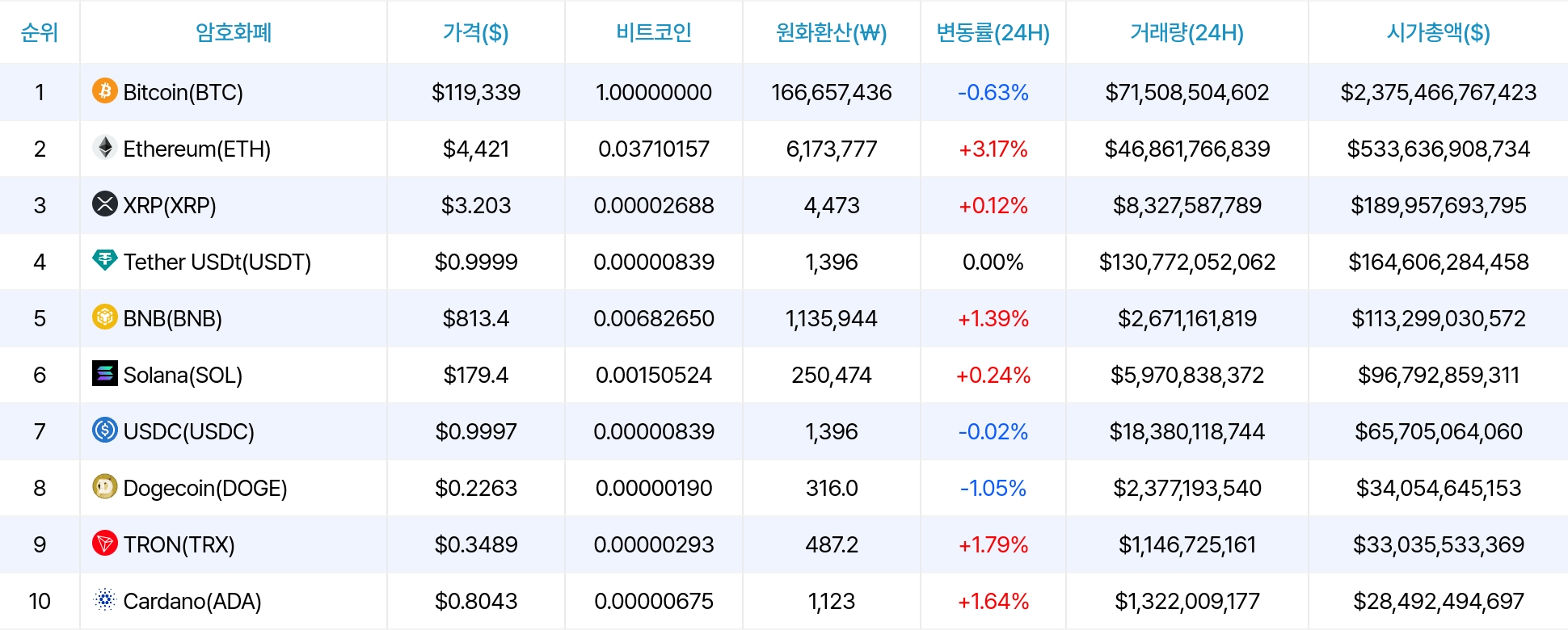 암호화폐 시세 데이터
