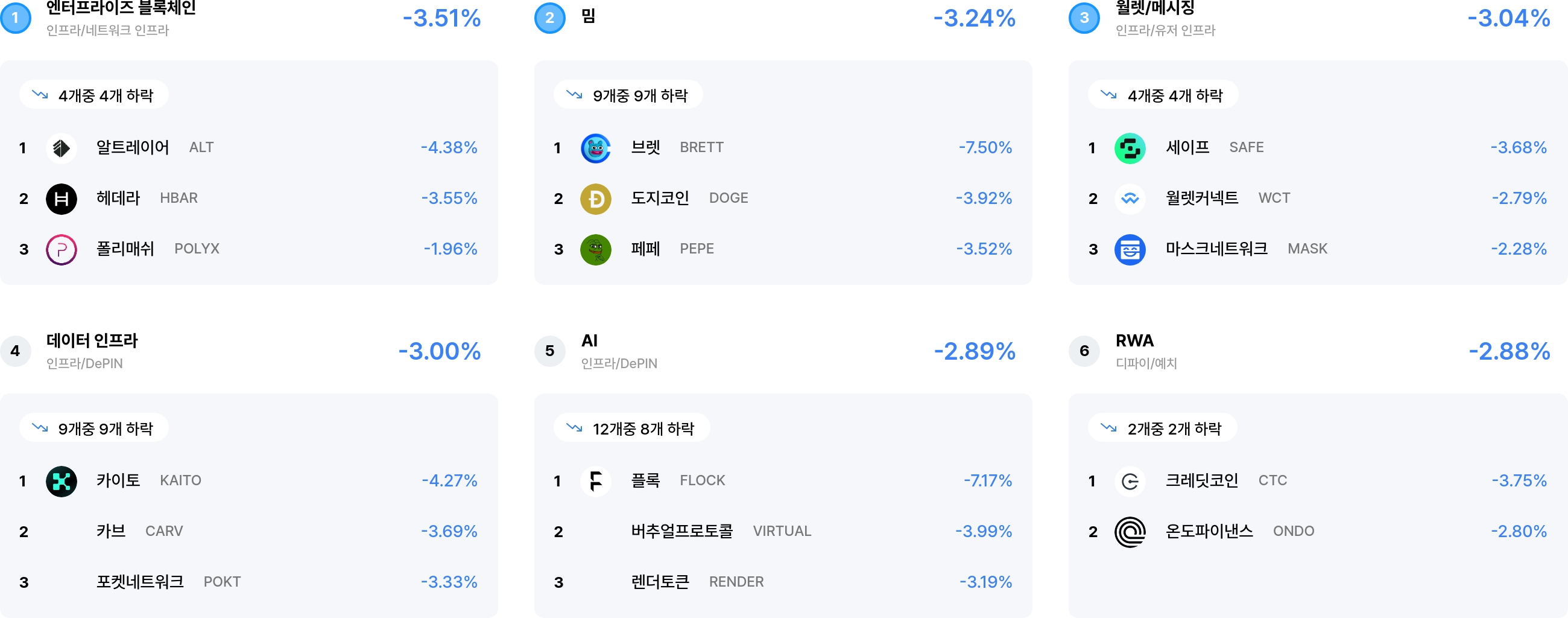 섹터 수익률 랭크