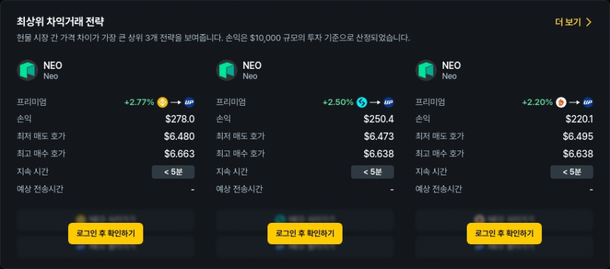[김프 리포트] NEO 차익거래 기회 주목…최대 4.74% 프리미엄 가능