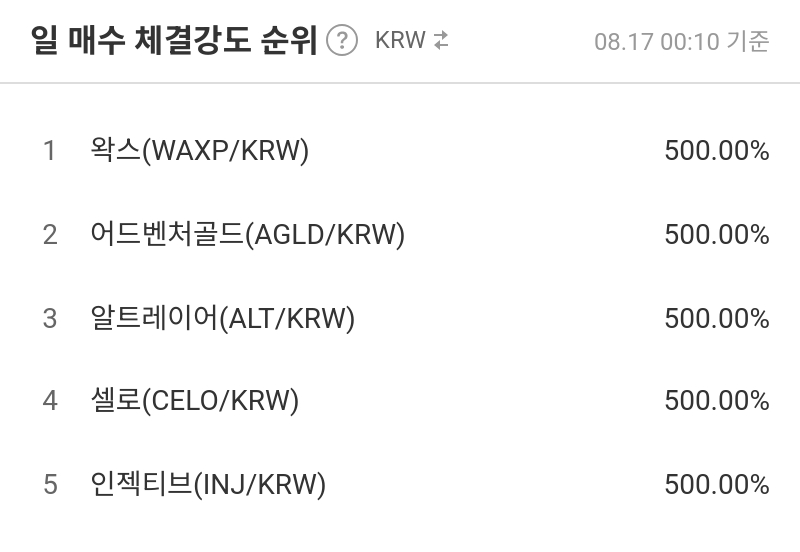 일 매수 체결강도 순위