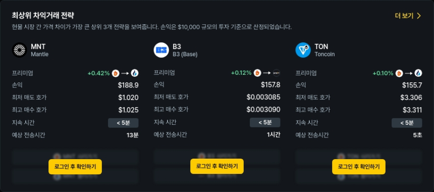 [김프 리포트] 최고 차익거래 포트폴리오 공개 ZK 46% 프리미엄 기회