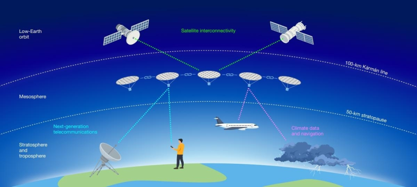  햇빛으로 나는 신개념 비행체, 중간권·화성 탐사에 새 길 열어