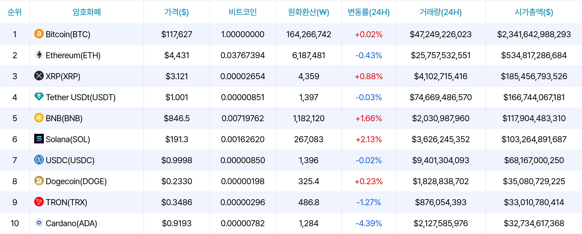 암호화폐 시세 데이터