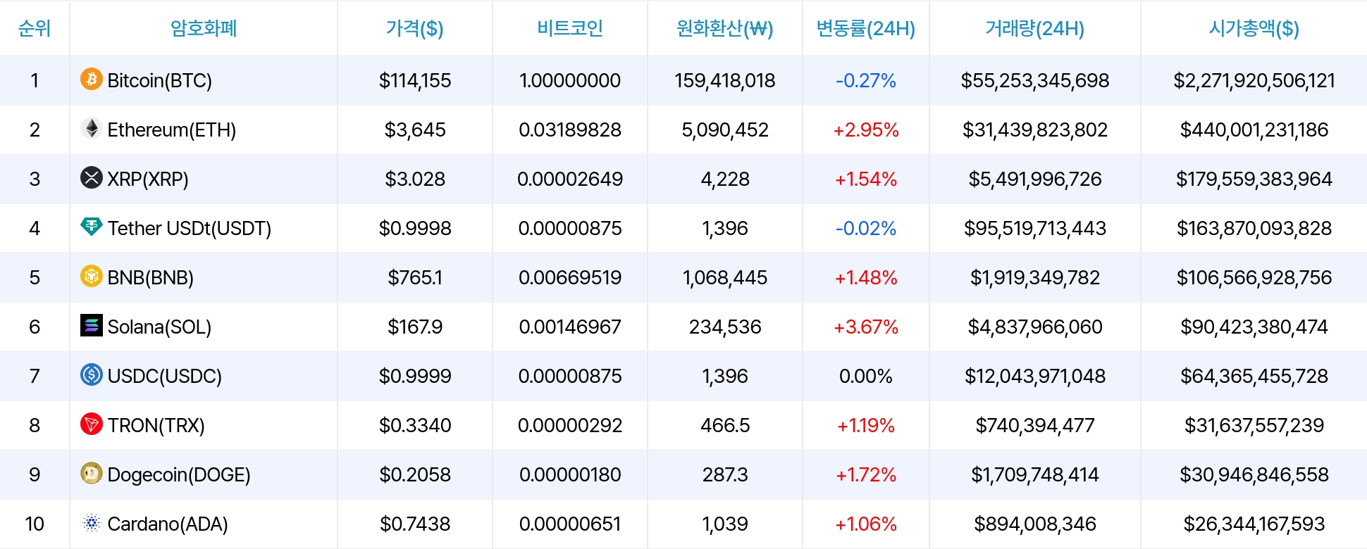 암호화폐 시세 데이터
