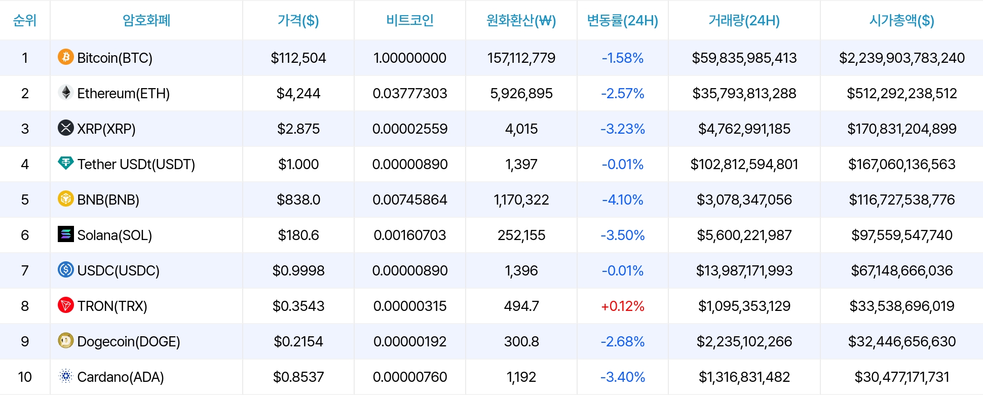 암호화폐 시세 데이터