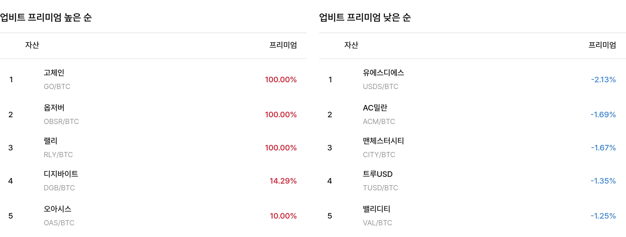 일 매수 체결강도 순위