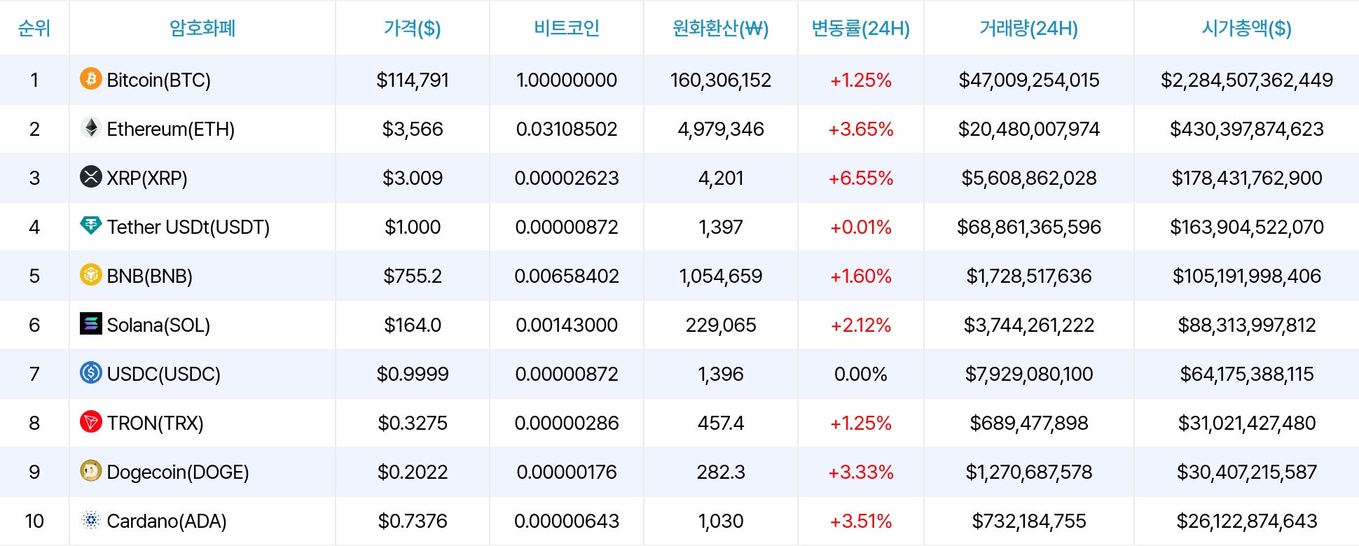 암호화폐 시세 데이터