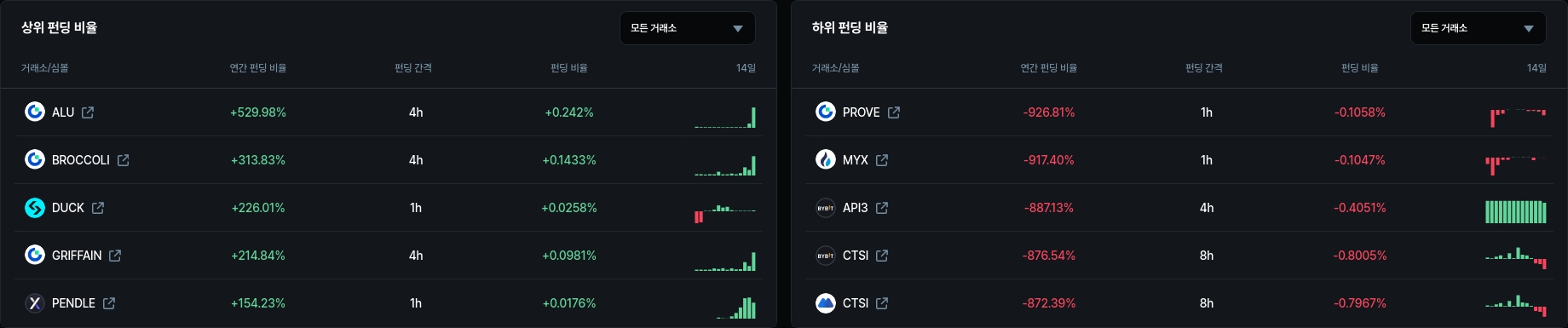 암호화폐 시세 데이터